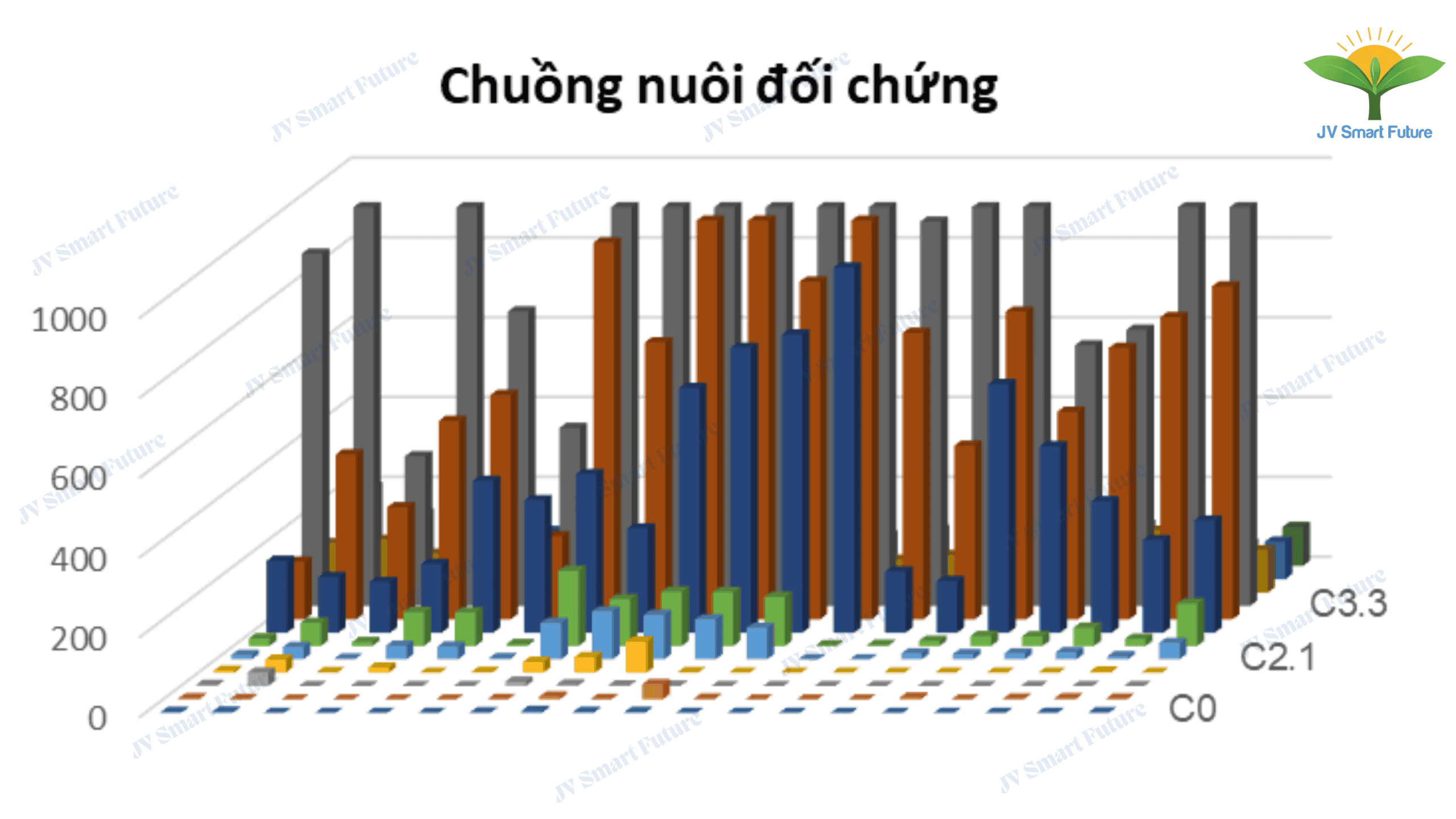 Results after using Organic Carbon